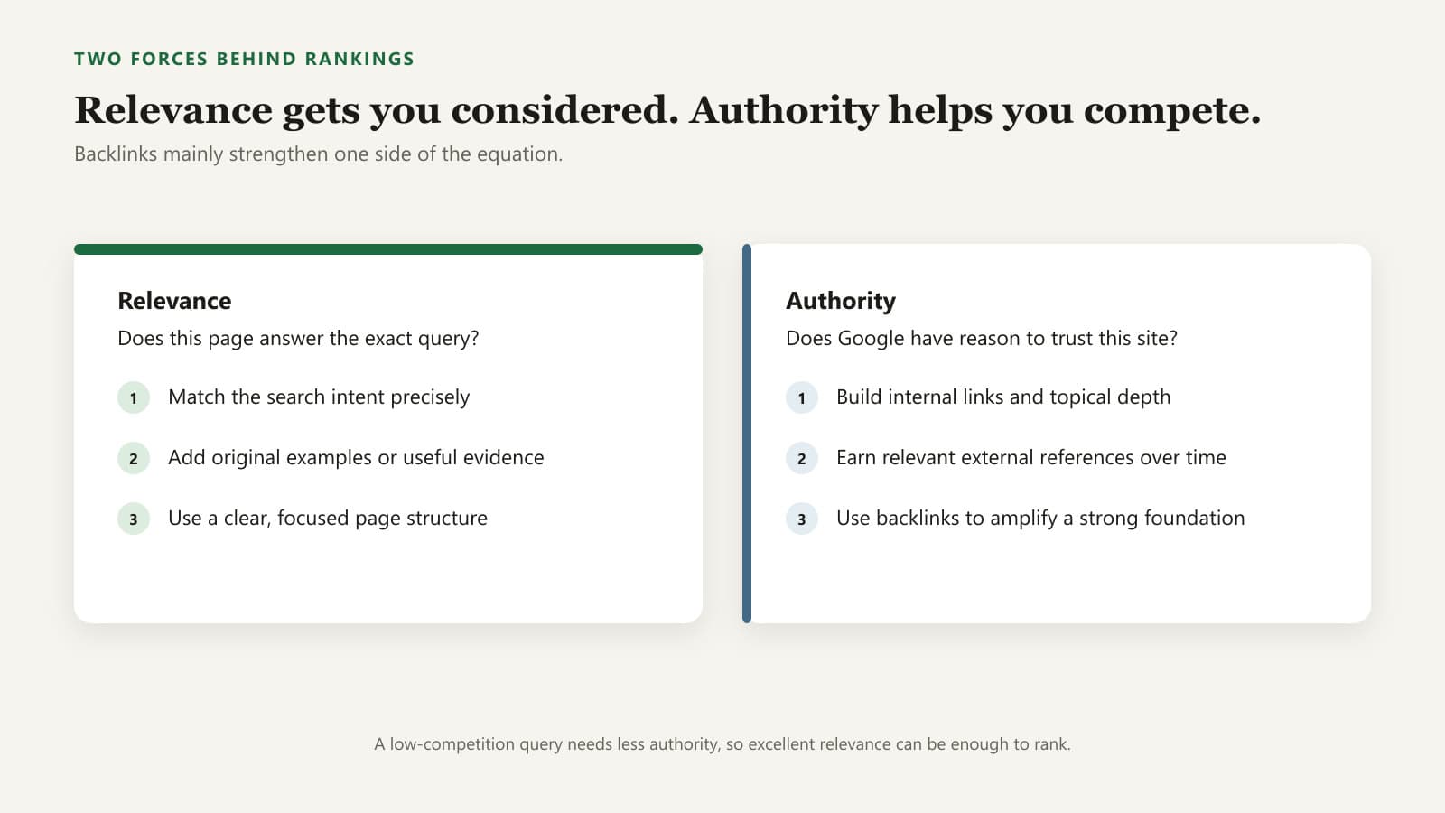 A simplified comparison of answering a query and earning relevant references